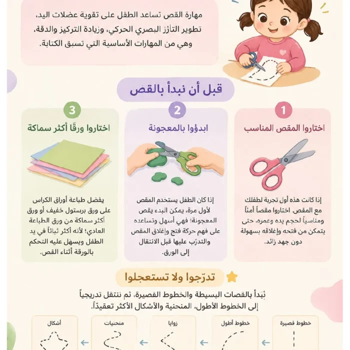 كراس تدريبي لتطوير مهارة القص (PDF)